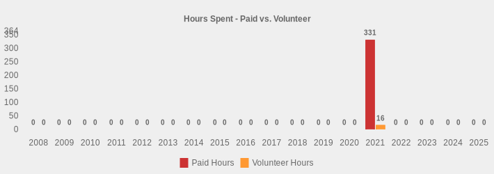Hours Spent - Paid vs. Volunteer (Paid Hours:2008=0,2009=0,2010=0,2011=0,2012=0,2013=0,2014=0,2015=0,2016=0,2017=0,2018=0,2019=0,2020=0,2021=331,2022=0,2023=0,2024=0,2025=0|Volunteer Hours:2008=0,2009=0,2010=0,2011=0,2012=0,2013=0,2014=0,2015=0,2016=0,2017=0,2018=0,2019=0,2020=0,2021=16,2022=0,2023=0,2024=0,2025=0|)